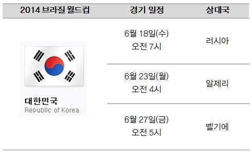 이는월드컵을앞두고축제를진정즐겨야할브라질국민들조차민생을등한시하고있는정부에대한반발심이커지면서월드컵개최를비판하는시위를벌이고있고, 월드컵개최를통한특수를기대하는여러목소리가들림에도불구하고현브라질경제는암울한상황만지속되고있기때문이다.