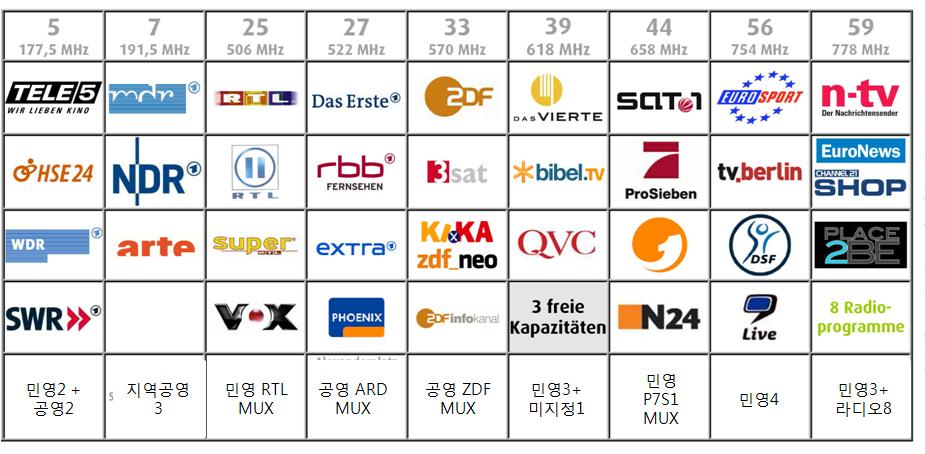 2 153. 2 20 Multiplex (2008. 12).