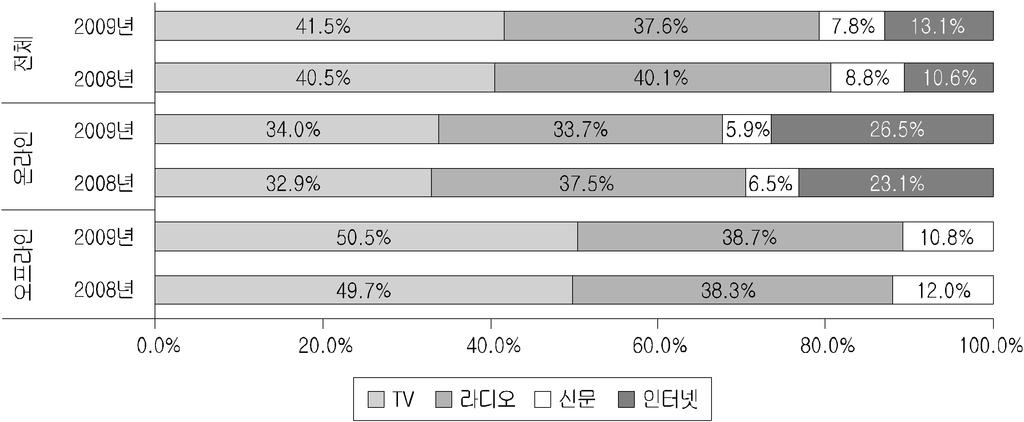 158 2 22 : 14 (2008: 1,802, 2009: 1,806 ) : Oehmichen & Schroeter, 2008, p.395; 2009, p.433.