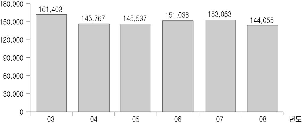 2 215 (2010) 4 2008 3.6% 3 9,771. NHK 2 4,575 ( 5.3% ), 6,624 ( 3.3% ) 3,905 ( 4.5% ). CATV 4,667 1.7%.