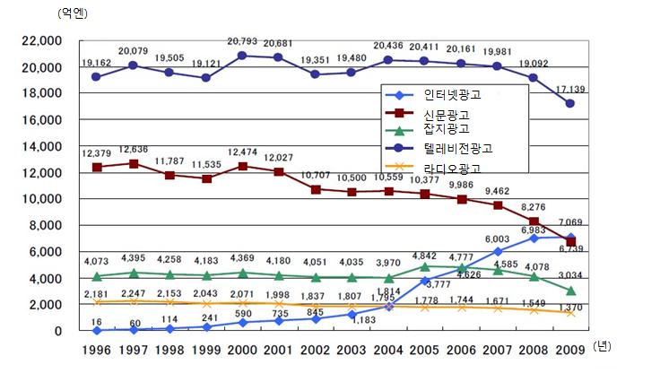 2 219... 2 36 ( : ) : (2010), 4 6,739 ( 81.4%),, 3,034 ( 74.