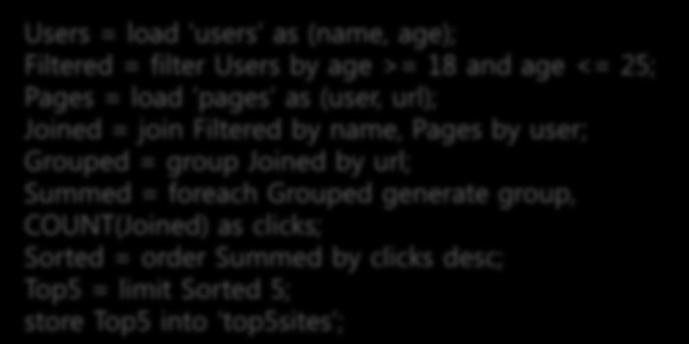 Grouped = group Joined by url; Summed = foreach Grouped generate group, COUNT(Joined) as