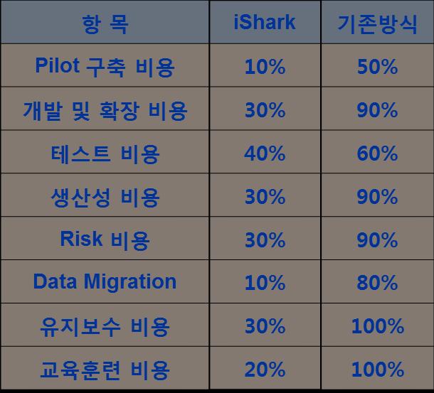 6. 비교자료 6-2.