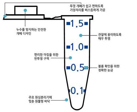 Microcentrifuge Tube Homopolymer Polypropylene Microcentrifuge Tube 바이오니아의 Homopolymer Polypropylene Microcentrifuge Tube 는고품질 polypropylene으로만들어져매우광범위한화학적적합성을보이며, 누수, 원심력, 강도,