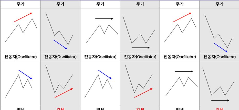 Part 6. 지표분석 II www.ligstock.com 113 1.