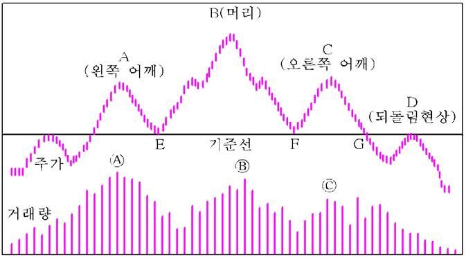 Part 5. 패턴분석 www.ligstock.com 79 1.