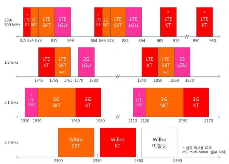 150Mbps) 을위한 1.