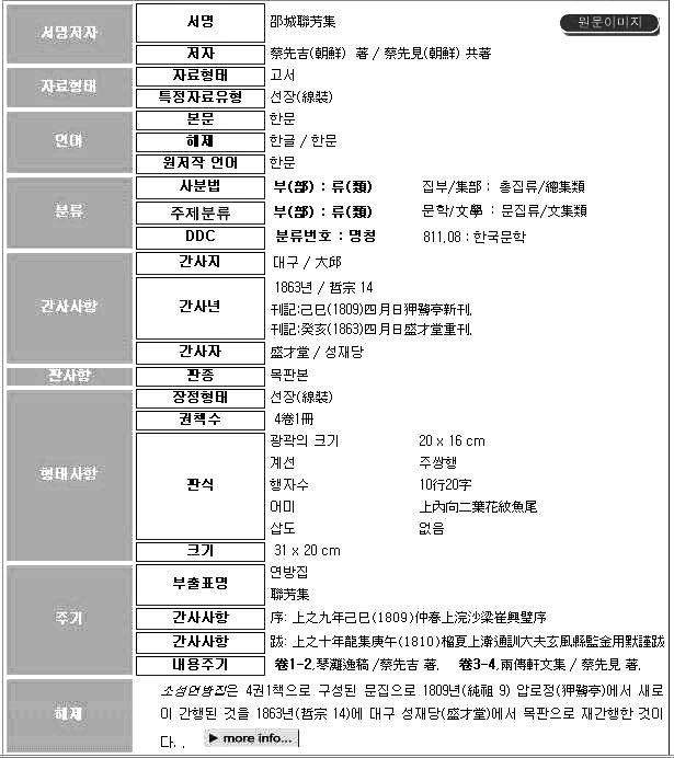 국학고전자료의디지털화를위한모범적인방안연구 117 있으며책뒤에는 1810년음력 5월상순통훈대부 ( 通訓大夫 ) 현풍현감 ( 玄風縣監 ) 김용묵 ( 金用默 ) 의발문이있다. 소성연방집본래의발문에이어여강 ( 驪江 ) 이종상 ( 李鍾祥 ) 의양전헌문집 ( 兩傳軒文集 ) 중간 ( 重刊 ) 발문이마지막을장식하고있다.