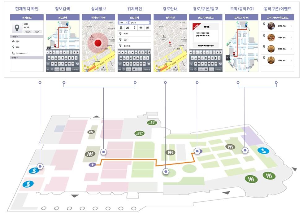 능동적위치기반서비스 실내측위기반모바일솔루션
