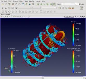 submission portal Schedule, prioritize, and guarantee SLAs between users and groups Integrate