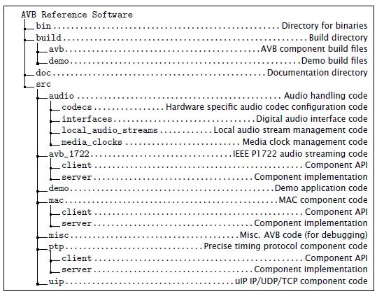 XMOS AVB