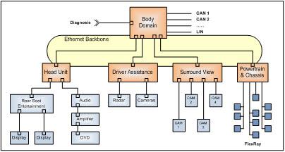 Ethernet for