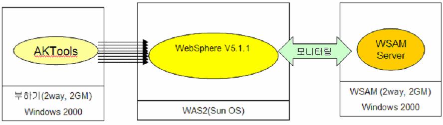 3 IBM WebSphere User