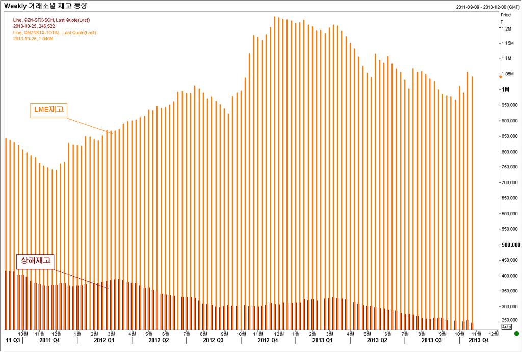 기 관 발표일 Q1 14 Q2 14 Q3 14 Q4 14 Credit Suisse Group AG 10/03/13 1,900 1,950 2,000 2,050 Itau Unibanco Holding SA 10/02/13 1,999 1,989 1,979 1,969 DZ Bank AG 09/26/13 2,000 1,900 1,850 1,950 Citigroup