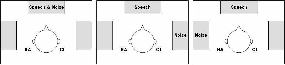 JH Heo, et al:binaural Benefit on K-HINTG 63 Table 2.