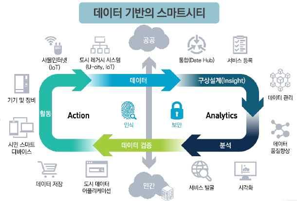 도공 교통안전공단 등혁신도시이전기관의특성을살려 스마트혁신도시선도모델 조성 에너지모델 종합에너지관리시스템 선도도입 유휴부지 태양광발전소구축