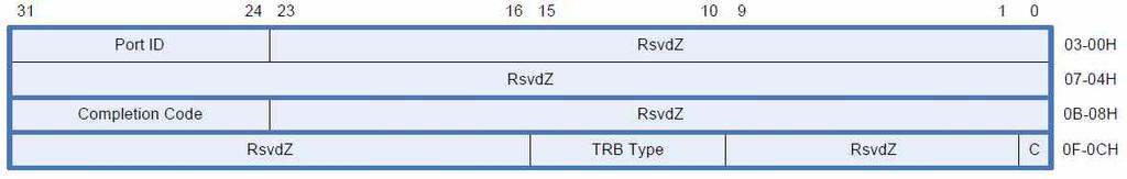 비트 설명 3:0 사용안함 63:4 Command TRB Pointer Hi/Lo. Command TRB를가리키는 64비트주소. Command Completion Event TRB가만들어진이유를제공하는 Command TRB이다. 87:64 Command Completion Parameter. 통상사용안함 95:88 Completion Code.