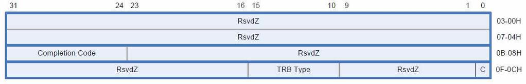 비트 설명 23:0 사용안함 63:24 사용안함 87:64 사용안함 95:88 Completion Code. [ 표 10-19] 96 Cycle bit. Event Ring 의 Dequeue Pointer를찾는용도로사용된다 105:97 사용안함 111:106 TRB Type.