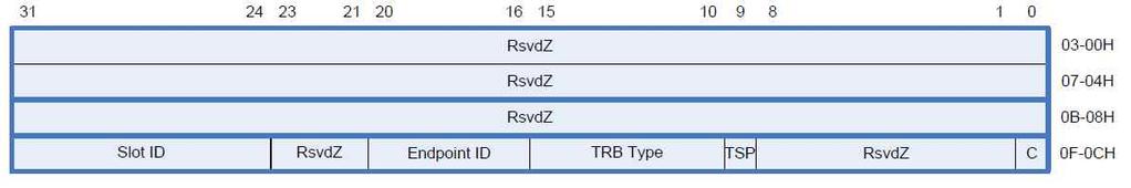비트 설명 95:0 사용안함 96 Cycle bit. Command Ring 의 Enqueue Pointer를찾는용도로사용된다 104:97 사용안함 105 TSP, Transfer State Preserve. 엔드포인트의상태다이아그램상의현재상태를그대로 유지할지여부를결정 111:106 TRB Type.
