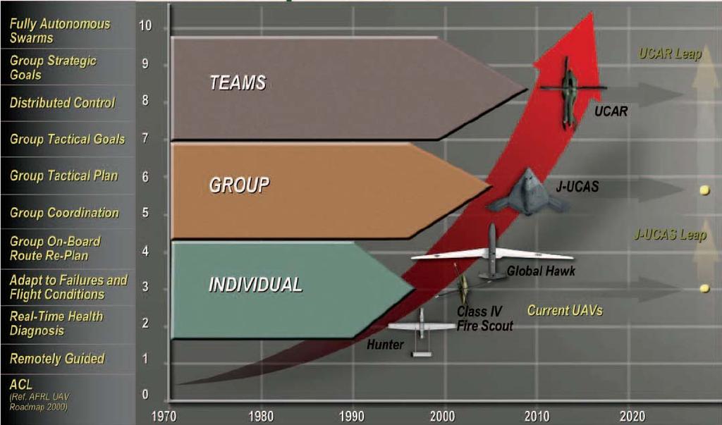 > 700km <Lockheed Martin