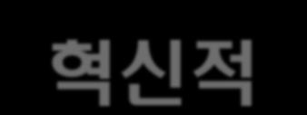 - OTTO 는기존전자상거래의한계를극복하고, 고객과더욱밀접한관계를형성할패션의류용가상쇼핑몰을구축하기로결정.