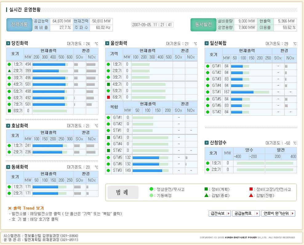 공공차세대 UX(User