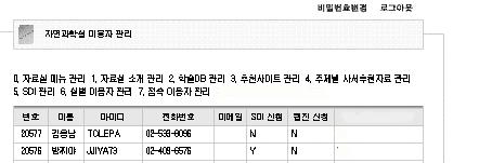 1) 이용자등록시기재정보 1 필수항목 : 도서관이용목적, 이름, 생년월일, 전화번호, 주소 ( e-mail 포함 ), 직업, 관심주제분야 2 선택항목 : SDI 서비스, 도서관웹진등 2) 관심주제관심주제는이용증운영테스크포스팀에서주제분야를총 47 개로나누었으며각주제마다해당주제자료실을연결하였다.