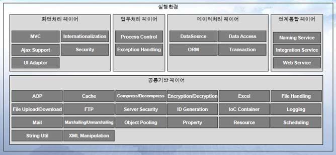 Cross-Site Request Forgery (CSRF) Information Exposure Through an Error Message SQL Injection, DB information Exposure, DB Resource Leak File Resource