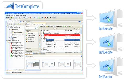 TestExecute Featured Add-On TestExecute 는 TestComplete 가설치되지않은 PC 에서최소한의리소스로 TestComplete 의테스트스크립트를실행하고결과를확인할수있는 Add-On 기능입니다.