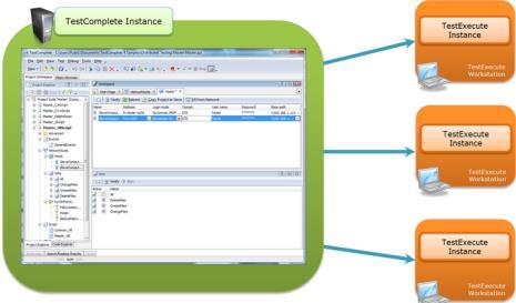 TestComplete 소개 (1) TestComplete 는데스크탑, 웹, 모바일자동화테스트를위한스크립트생성, 관리,