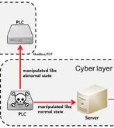 DDoS-state reactor pressure data stored in the historian 침입탐지시스템을적용하였을경우에는통신주기의지연발생유무를탐지하여사용자가공격에대처할수있도록 Fig.13과같이이벤트를발생시키는것을확인할수있다. Fig. 15.