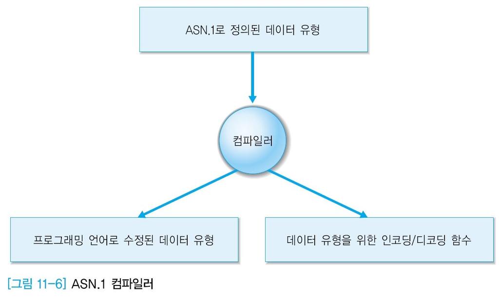 5 목포해양대해양컴퓨터공학과 ASN.