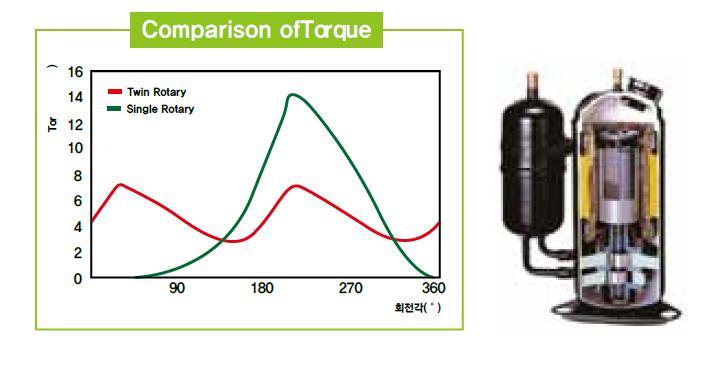 Eco-friendly R410A Refrigerant High