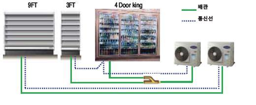 Walk-in-cooler -Smart System by inverter technology and multi control technology - Energy-saving by Real time