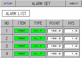2.12.6 경보및 DI 에러이름설정화면 2.12.6.1 경보설정 그림 2-62. 경보설정화면 5 4 번호지시내용내용설명부가설명 ITEM SELECT 경보모드 ( 온도또는습도 ) 를선택합니다. 표시경보종류출력방향대기동작 AH.F 지시값상한정무 AL.F 지시값하한정무 DH.F 편차상한정무 DL.F 편차하한정무 DH.R 편차상한역무 DL.R 편차하한역무 DO.