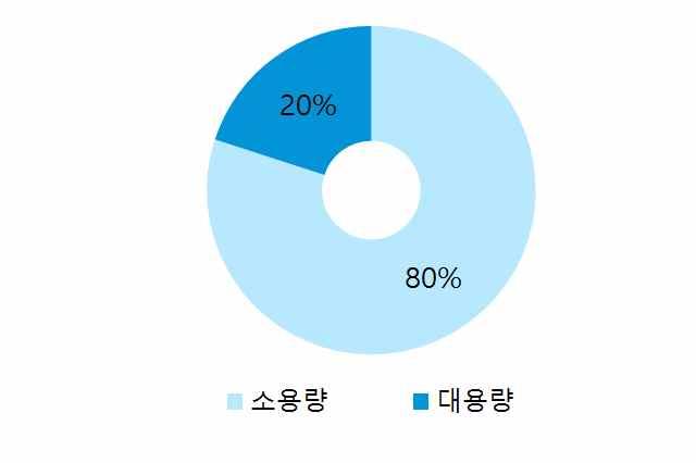 3. 포장용기정보 분석제품모두플라스틱용기사용 실제판매중인경쟁제품 5개모두 PET를사용함. 총 5개제품중 3 개의제품은보통의음료에사용되는일반적인 PET 용기가사용되었지만 Optima Health와 Equilibra 의제품은일반 PET 용기보다더두꺼운용기가사용되었고, 마개가내부와외부에하나씩있으며, 외부마개는컵용기의형태로적정량만큼따라마실수있도록되어있음 4.