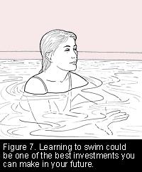 f. h.,, 2) Bicycle a. Pedal Jt b. Hip, knee, ankle OA walk c. Heel (5-10 min) d.