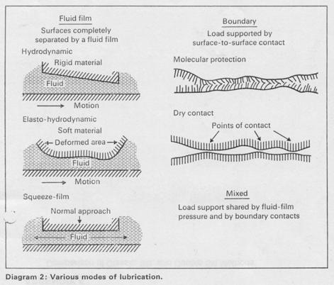 Physical Therapy and Rehabilitation: PT 4 Some GAGs Where What large polymer many negative hyaluronic acid synovial fluid vitreus humor ECM charges - self repelling shock absorbing chondroitin