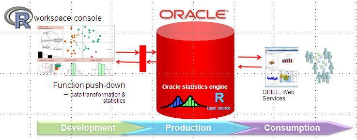 Enterprise 한승철 (sean.han@oracle.