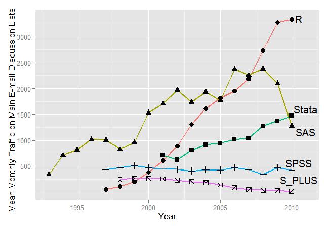 A significant body of their work on R is available freely on The Comprehensive