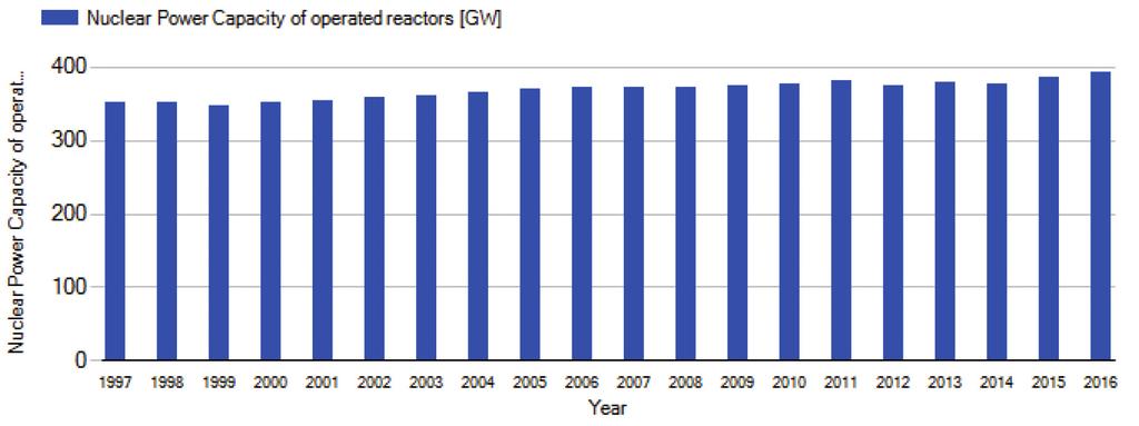 World Nuclear Power Market Insight 원전이슈 2017 년세계원전정책동향업데이트 1) 노동석선임연구위원 (dsroh@keei.re.kr), 이대연부연구위원 (dylee@keei.re.kr) 심주형 (jhsim@keei.re.kr), 한지혜 (jhhan@keei.re.kr), 김유정 (yjkim@keei.re.kr) 1.