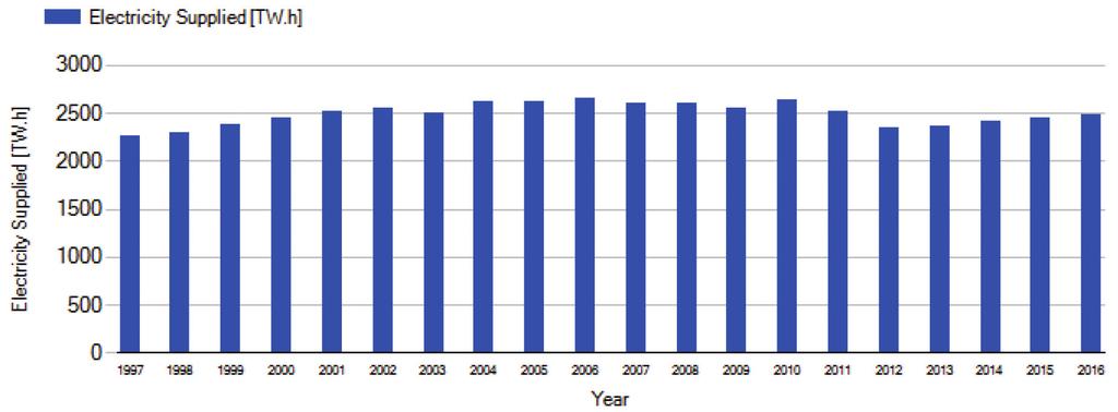 World Nuclear Power Market Insight 원전이슈 < 전세계원자력발전량추이 > 4 자료 : IAEA PRIS 지역별로는북미지역에서 118기로가장많은원자로가운영중에있으며, 서유럽에서 113기, 극동지역에서 110기로그뒤를잇고있음.