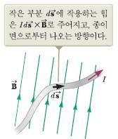 풀이 직선부분에작용하는힘 L R (+z방향 b 곡선부분에작용하는힘 dl ( Rd sin R sin