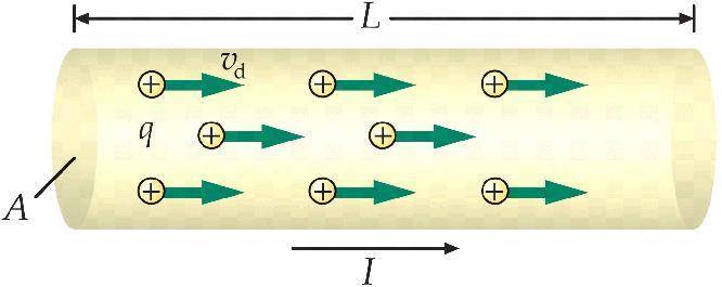 Aside Oersted's Law.vs.