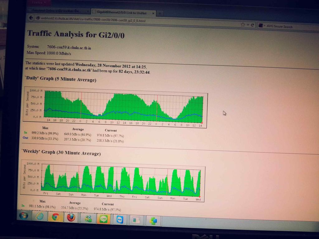 [ 그림 26] 태국장비연동시험 UniNET 의대역폭사용상태 Chulalongkorn