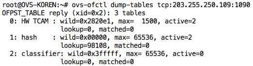 - 단말기에서 OpenFlow Switch 의 1G 네트워크인터페이스로트래픽을 인가한다. - NOC 에설치된 OVS 에서아래의명령어를실행하여패킷카운터값을 확인한다. 명령어실행 ) ovs-ofctl dump-tables tcp:203.255.250.109:1090 판정기준 1G 네트워크인터페이스로인가한트래픽에대해패킷송ㆍ수신기능을확인한다.