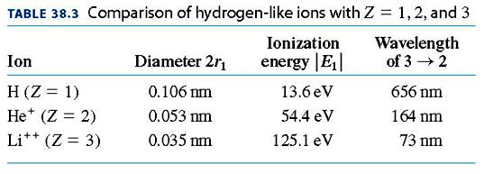 수소와유사한원자들 1 보어모델적용대상 Hydroge-like atom 핵내 Z 개의양전자와 1 개의오비탈전자보유 V elec Z 1 Ze
