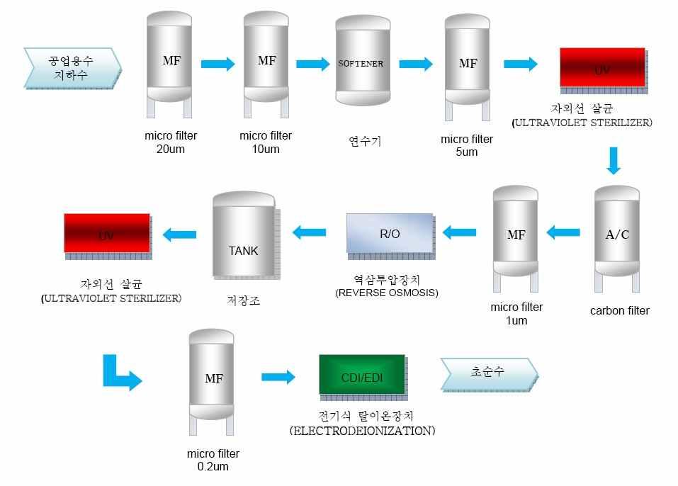 BECK Flow Chart