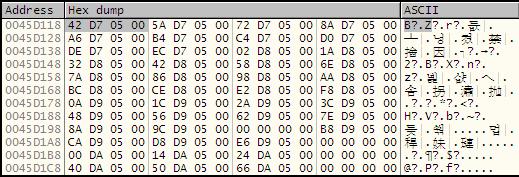 F8 을한번눌러계속진행시켜나머지 IAT 도채운다. IAT 가모두채워졌다. 이부분이원래의 IAT 이다. 0045D118 부터 0045D6D0 까지복사를한다.