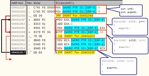 Example #1. for #include <stdio.